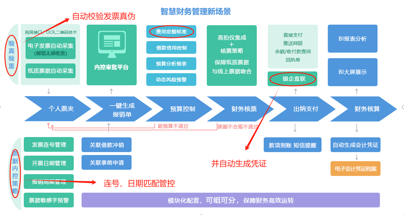 智慧零售实训平台